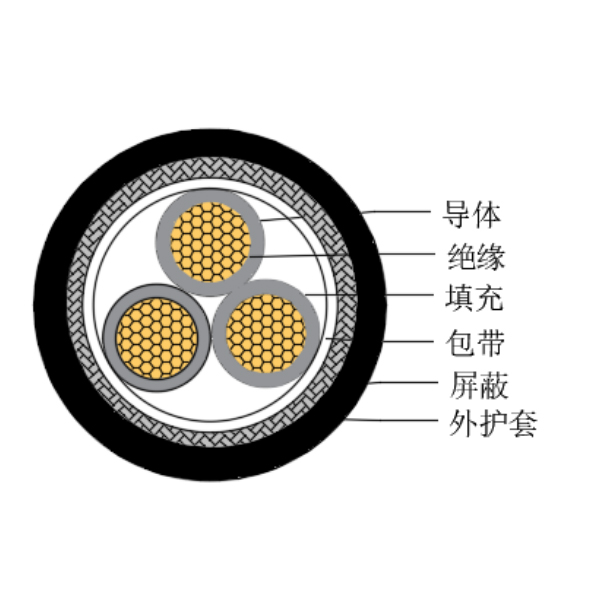 铜芯交联聚乙烯绝缘低烟无卤船用控制电缆-CKJPJP/SC-150/250V、CKJPFP/SC-150/250V
