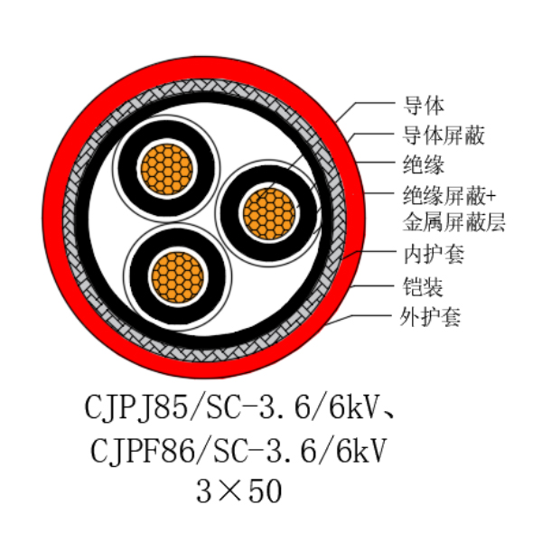 铜芯交联聚乙烯绝缘低烟无卤船用电力电缆-CJPJ85/SC-18/30kV、CJPF86/SC-18/30kV