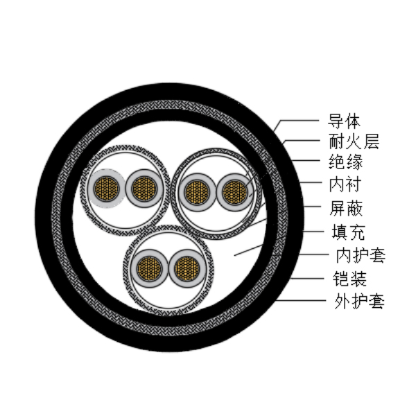 铜芯交联聚乙烯绝缘低烟无卤耐火船用仪表电缆-CHJPPJ95/NC-150/250V、CHJPPF96/NC-150/250V