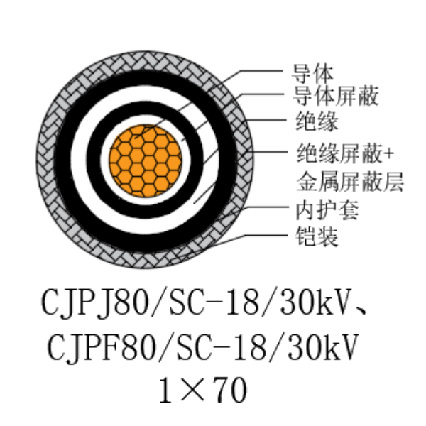 铜芯交联聚乙烯绝缘低烟无卤船用电力电缆-CJPJ80/SC-18/30kV、CJPF80/SC-18/30kV