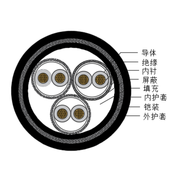 铜芯交联聚乙烯绝缘低烟无卤船用仪表电缆-CHJPPJ95/SC-150/250V、CHJPPF96/SC-150/250V