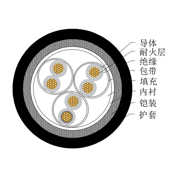 铜芯交联聚乙烯绝缘低烟无卤耐火船用仪表电缆-CHJ85/NC-150/250V、CHJ86/NC-150/250V