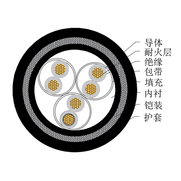 铜芯交联聚乙烯绝缘低烟无卤耐火船用仪表电缆-CHJ95/NC-150/250V、CHJ96/NC-150/250V