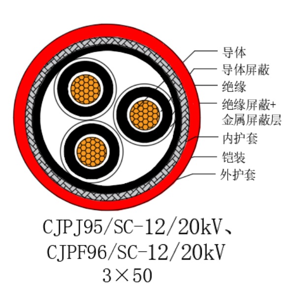 铜芯交联聚乙烯绝缘低烟无卤船用电力电缆-CJPJ95/SC-12/20kV、CJPF96/SC-12/20kV