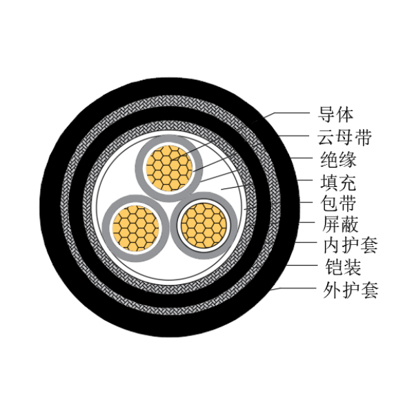 铜芯交联聚乙烯绝缘低烟无卤耐火船用控制电缆-CKJPJP95/NC-150/250V、CKJPFP96/NC-150/250V