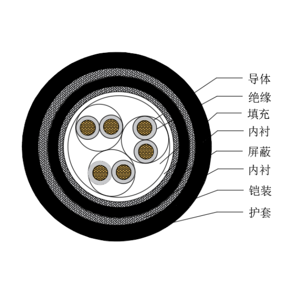 铜芯交联聚乙烯绝缘低烟无卤船用仪表电缆-CHJP95/SC-150/250V、CHJP96/SC-150/250V