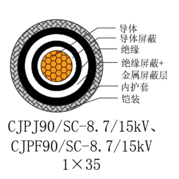 铜芯交联聚乙烯绝缘低烟无卤船用电力电缆-CJPJ90/SC-8.7/15kV、CJPF90/SC-8.7/15kV