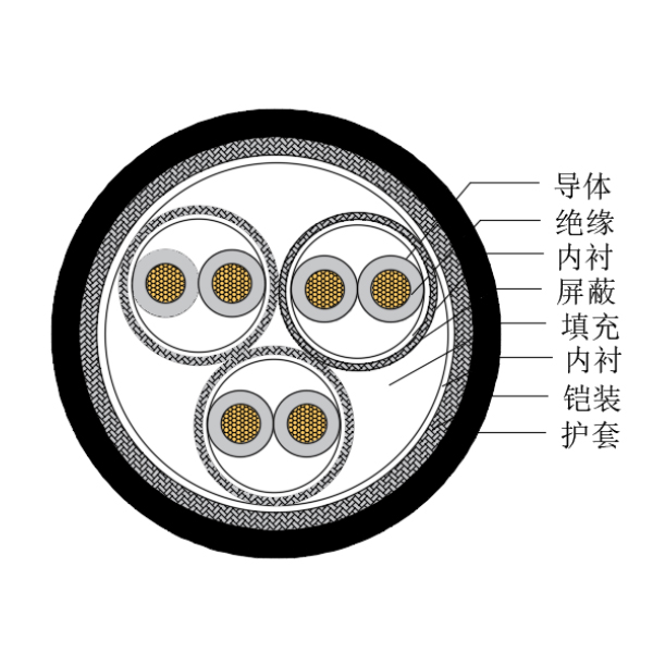 铜芯交联聚乙烯绝缘低烟无卤船用仪表电缆-CHJP185/SC-150/250V、CHJP186/SC-150/250V