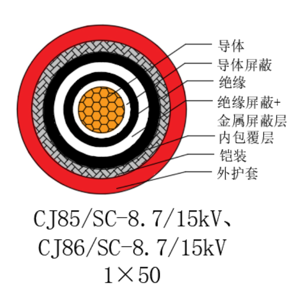 铜芯交联聚乙烯绝缘低烟无卤船用电力电缆-CJ85/SC-8.7/15kV、CJ86/SC-8.7/15kV