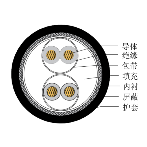 铜芯交联聚乙烯绝缘低烟无卤船用仪表电缆-CHJPJP/SC-150/250V、CHJPFP/SC-150/250V