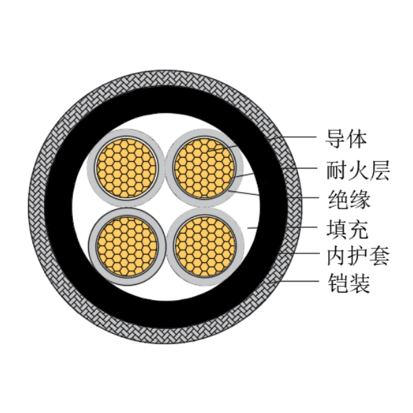 铜芯交联聚乙烯绝缘低烟无卤耐火船用控制电缆-CKJPJ80/NC-150/250V、CKJPF80/NC-150/250V
