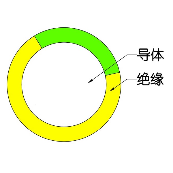 额定电压450/750V及以下交联聚烯烃绝缘电线和电缆-WDZ（A、B、C）-BYJ-105