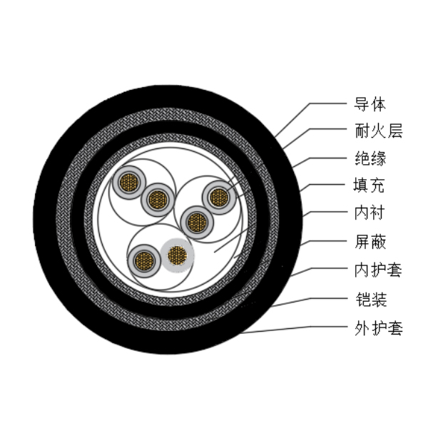铜芯交联聚乙烯绝缘低烟无卤耐火船用仪表电缆-CHJPJP85-NC-150/250V、CHJPFP86-NC-150/250V
