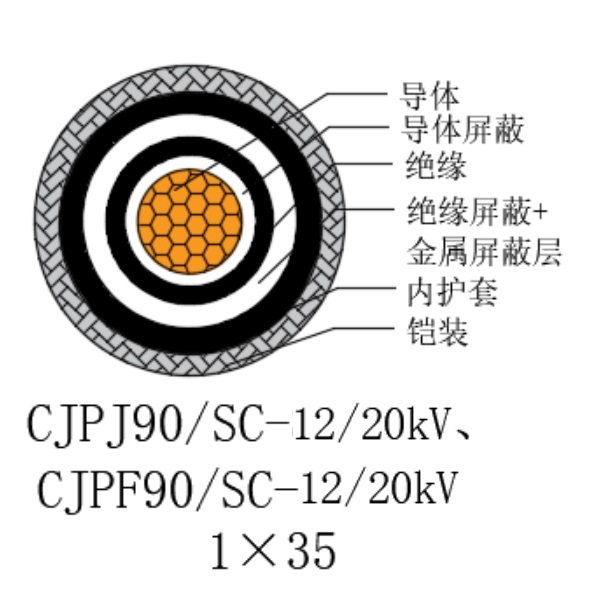 铜芯交联聚乙烯绝缘低烟无卤船用电力电缆-CJPJ90/SC-12/20kV、CJPF90/SC-12/20kV
