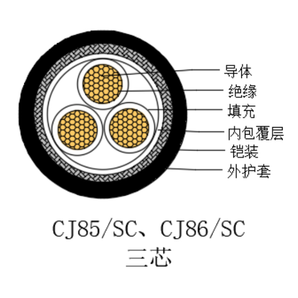铜芯交联聚乙烯绝缘低烟无卤船用电力电缆-CJ85/SC-0.6/1kV、CJ86/SC-0.6/1kV