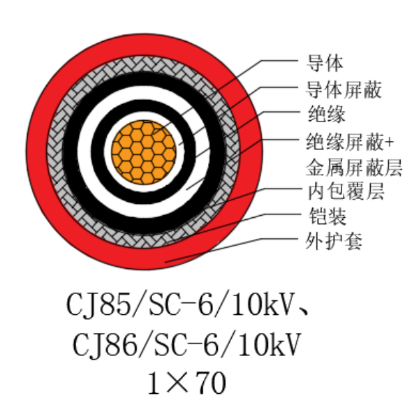 铜芯交联聚乙烯绝缘低烟无卤船用电力电缆-CJ85/SC-6/10kV、CJ86/SC-6/10kV