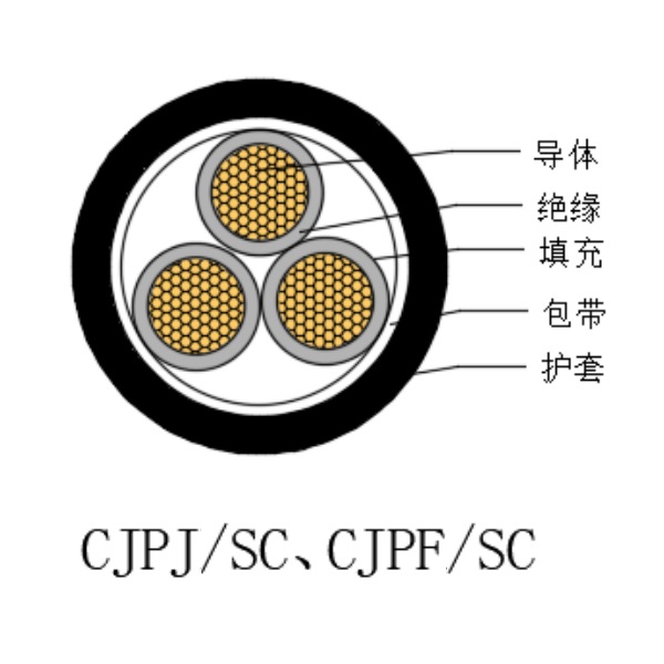铜芯交联聚乙烯绝缘低烟无卤船用电力电缆-CJPJ/SC-0.6/1kV、CJPF/SC-0.6/1kV