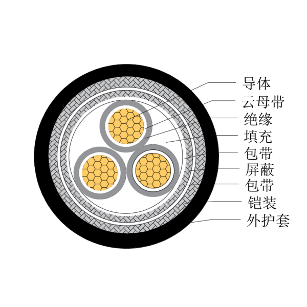铜芯交联聚乙烯绝缘低烟无卤耐火船用控制电缆-CKJP85/NC-150/250V、CKJP86/NC-150/250V
