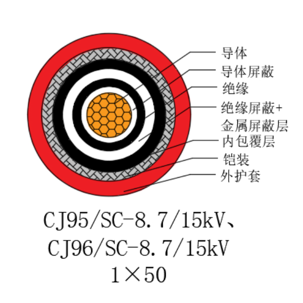 铜芯交联聚乙烯绝缘低烟无卤船用电力电缆-CJ95/SC-8.7/15kV、CJ96/SC-8.7/15kV