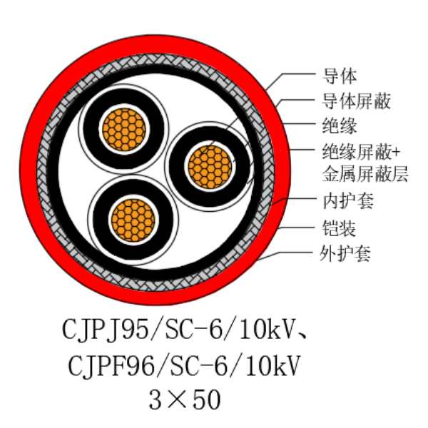 铜芯交联聚乙烯绝缘低烟无卤船用电力电缆-CJPJ95/SC-6/10kV、CJPF96/SC-6/10kV