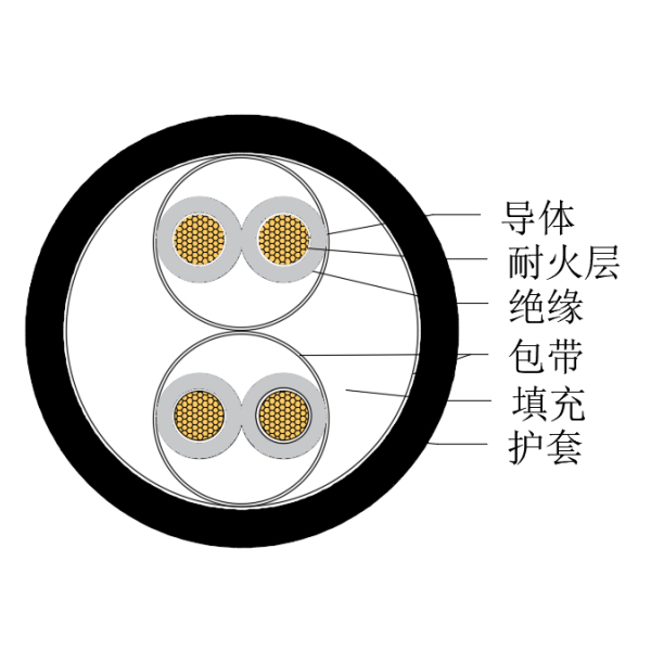 铜芯交联聚乙烯绝缘低烟无卤耐火船用仪表电缆-CHJPJ/NC-150/250V、CHJPF/NC-150/250V
