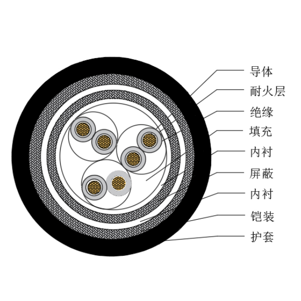 铜芯交联聚乙烯绝缘低烟无卤耐火船用仪表电缆-CHJP85/NC-150/250V、CHJP86/NC-150/250V