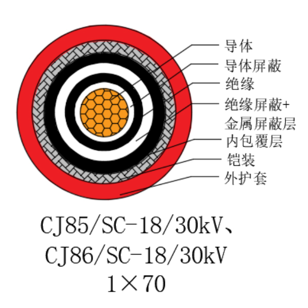 铜芯交联聚乙烯绝缘低烟无卤船用电力电缆-CJ85/SC-18/30kV、CJ86/SC-18/30kV