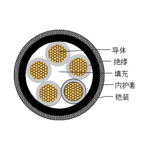 铜芯交联聚乙烯绝缘低烟无卤船用控制电缆-CKJPJ90/SC-150/250V、CKJPF90/SC-150/250V