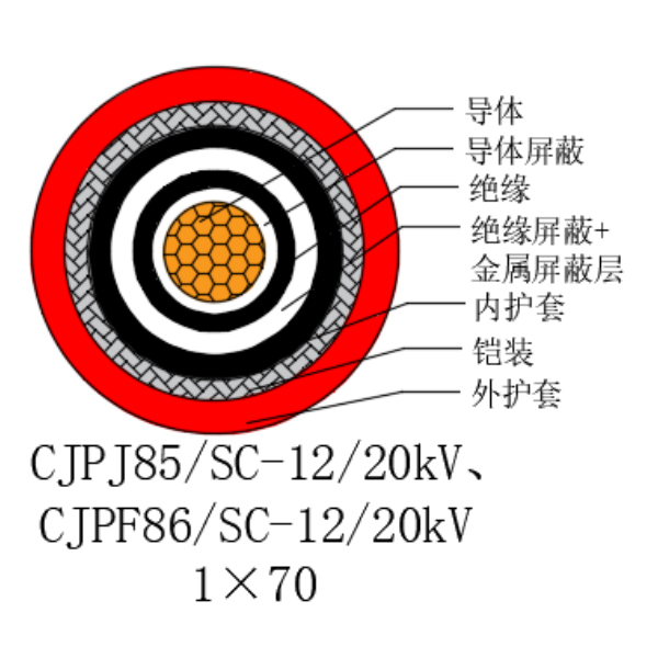 铜芯交联聚乙烯绝缘低烟无卤船用电力电缆-CJPJ85/SC-12/20kV、CJPF86/SC-12/20kV