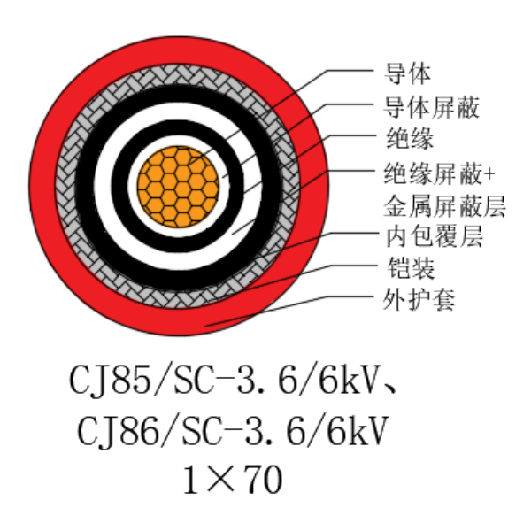 铜芯交联聚乙烯绝缘低烟无卤船用电力电缆-CJ85/SC-3.6/6kV、CJ86/SC-3.6/6kV