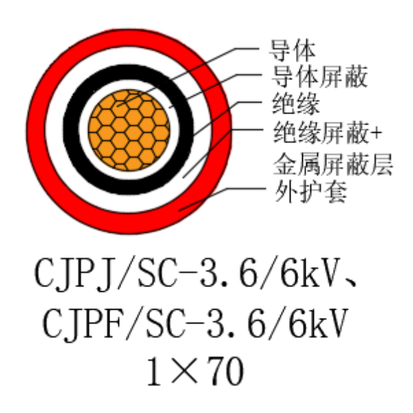 铜芯交联聚乙烯绝缘低烟无卤船用电力电缆-CJPJ/SC-3.6/6kV、CJPF/SC-3.6/6kV