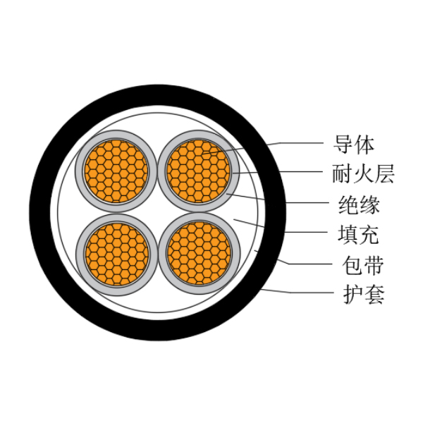 铜芯交联聚乙烯绝缘低烟无卤耐火船用电力软电缆-CJPJR/NC-0.6/1kV、CJPFR/NC-0.6/1kV