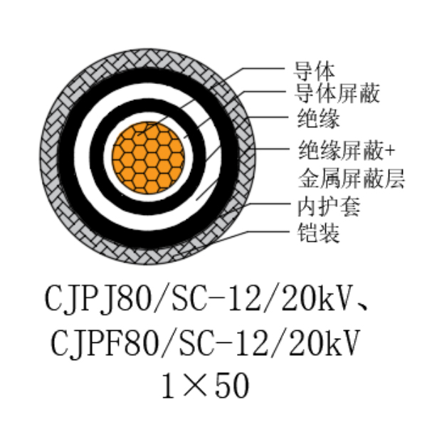 铜芯交联聚乙烯绝缘低烟无卤船用电力电缆-CJPJ80/SC-12/20kV、CJPF80/SC-12/20kV