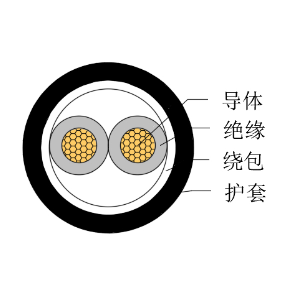 铜芯交联聚乙烯绝缘低烟无卤船用控制电缆-CKJPJ/SC-150/250V、CKJPF/SC-150/250V
