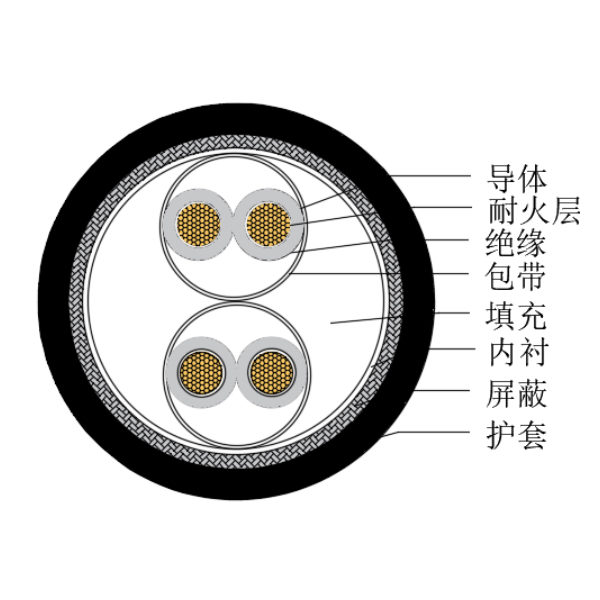 铜芯交联聚乙烯绝缘低烟无卤耐火船用仪表电缆-CHJPJP/NC-150/250V、CHJPFP/NC-150/250V