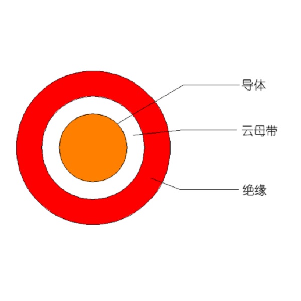 额定电压450/750V及以下低烟无卤低毒聚烯烃绝缘耐火电线和电缆-WDUZ（A、B、C）N-BYJ-105