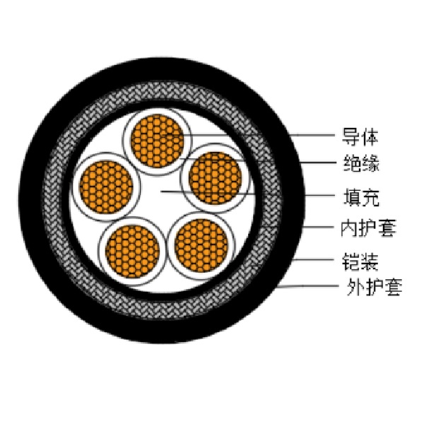 铜芯交联聚乙烯绝缘低烟无卤船用控制电缆-CKJPJ95/SC-150/250V、CKJPF96/SC-150/250V