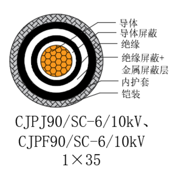 铜芯交联聚乙烯绝缘低烟无卤船用电力电缆-CJPJ90/SC-6/10kV、CJPF90/SC-6/10kV