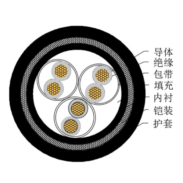 铜芯交联聚乙烯绝缘低烟无卤船用仪表电缆-CHJ95/SC-150/250V、CHJ96/SC-150/250V