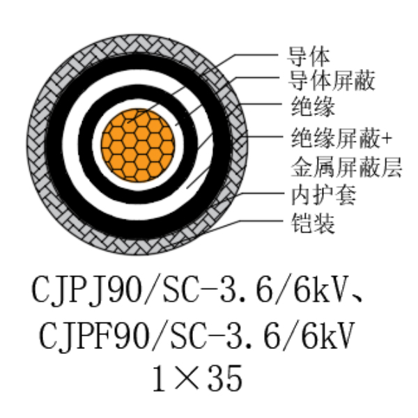 铜芯交联聚乙烯绝缘低烟无卤船用电力电缆-CJPJ90/SC-3.6/6kV、CJPF90/SC-3.6/6kV
