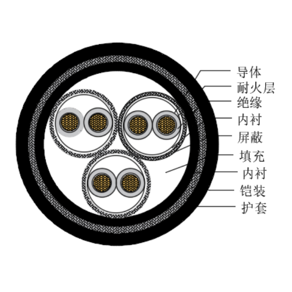 铜芯交联聚乙烯绝缘低烟无卤耐火船用仪表电缆-CHJP195/NC-150/250V、CHJP196/NC-150/250V