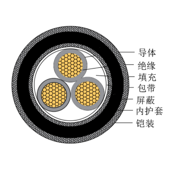 铜芯交联聚乙烯绝缘低烟无卤船用控制电缆-CKJPJP90/SC-150/250V、CKJPFP90/SC-150/250V