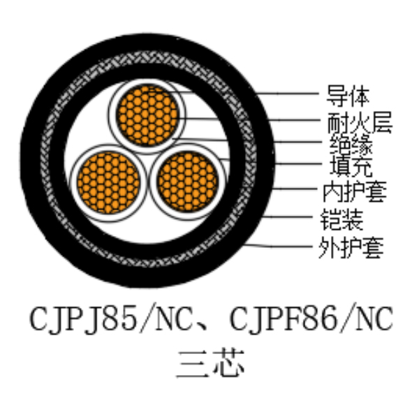 铜芯交联聚乙烯绝缘低烟无卤耐火船用电力电缆-CJPJ85/NC-0.6/1kV、CJPF86/NC-0.6/1kV
