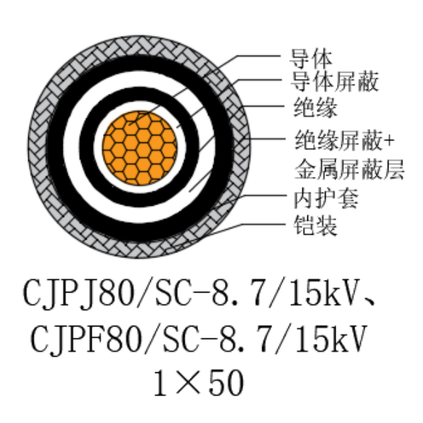 铜芯交联聚乙烯绝缘低烟无卤船用电力电缆-CJPJ80/SC-8.7/15kV、CJPF80/SC-8.7/15kV