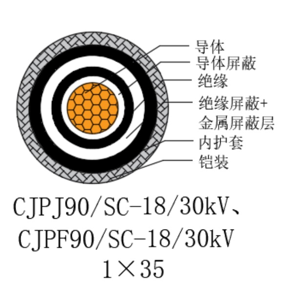 铜芯交联聚乙烯绝缘低烟无卤船用电力电缆-CJPJ90/SC-18/30kV、CJPF90/SC-18/30kV