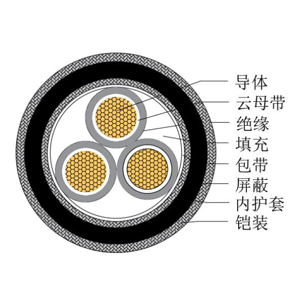 铜芯交联聚乙烯绝缘低烟无卤耐火船用控制电缆-CKJPJP90/NC-150/250V、CKJPFP90/NC-150/250V