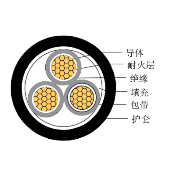铜芯交联聚乙烯绝缘低烟无卤耐火船用控制电缆-CKJPJ/NC-150/250V、CKJPF/NC-150/250V
