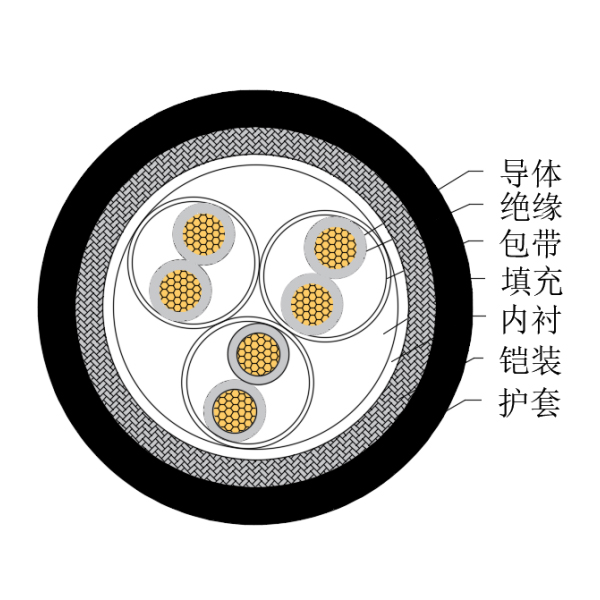 铜芯交联聚乙烯绝缘低烟无卤船用仪表电缆-CHJ85/SC-150/250V、CHJ86/SC-150/250V