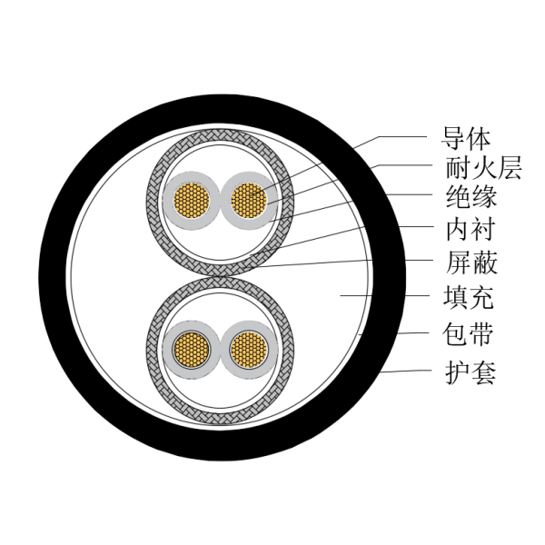 铜芯交联聚乙烯绝缘低烟无卤耐火船用仪表电缆-CHJPPJ/NC-150/250V、CHJPPF/NC-150/250V