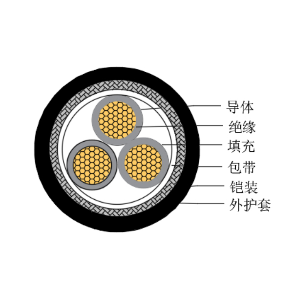 铜芯交联聚乙烯绝缘低烟无卤船用控制电缆-CKJ85/SC-150/250V、CKJ86/SC-150/250V